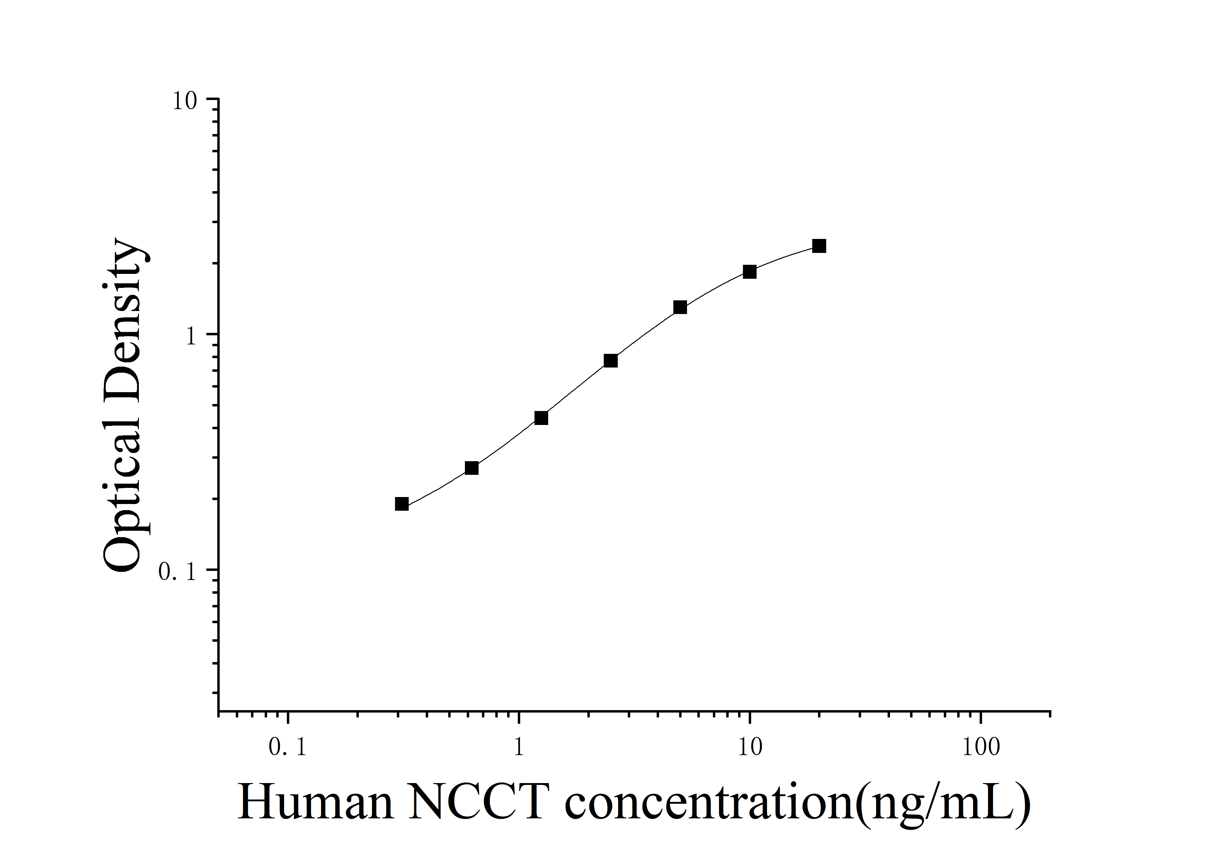 Human Sodium-chloride Symporter (NCCT) ELISA Kit Human Sodium-chloride Symporter (NCCT) ELISA Kit